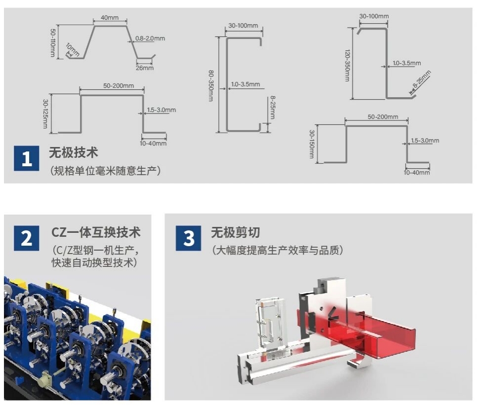 Purlin Roll Forming Machines