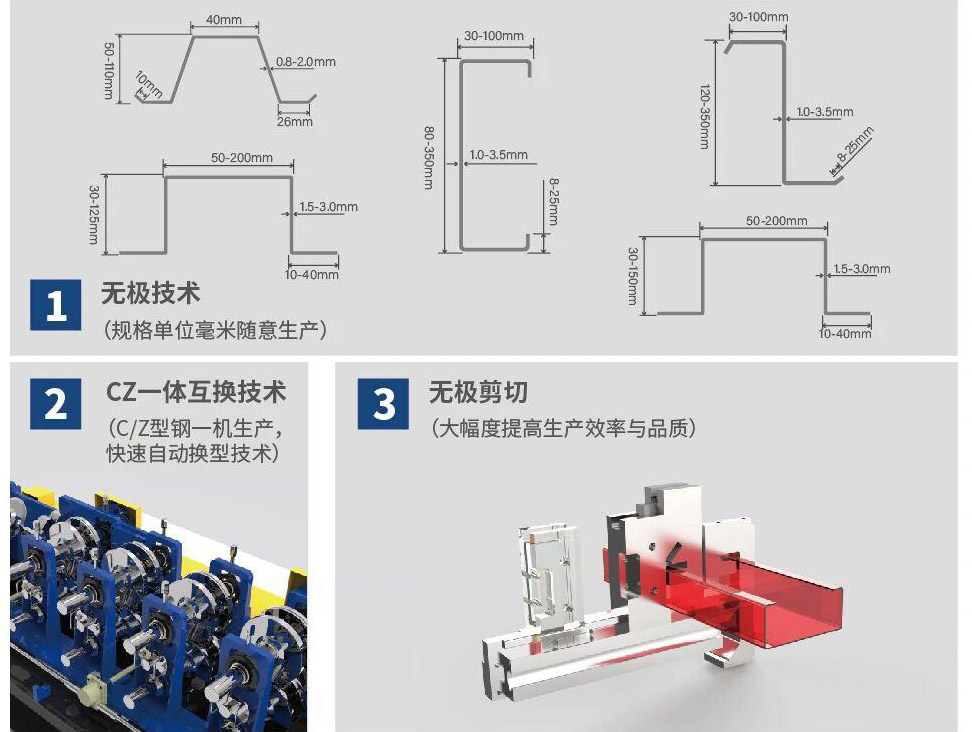 Different Shapes of Purlins
