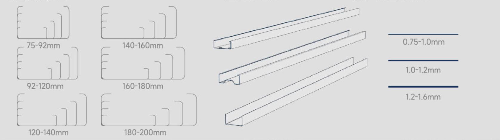 Multi-specification Keel Frame Machines