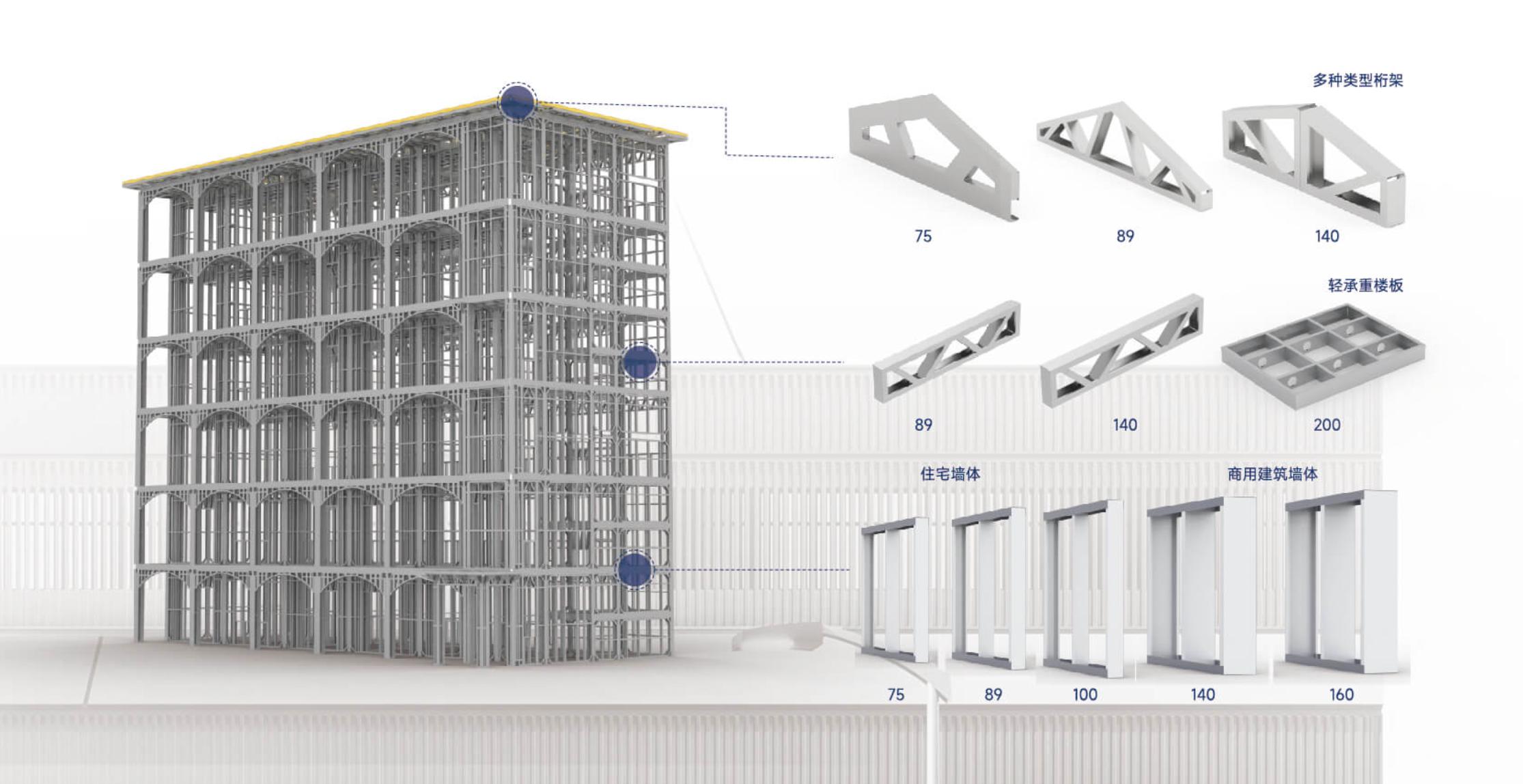 Multi-specification Keel Frame Machines