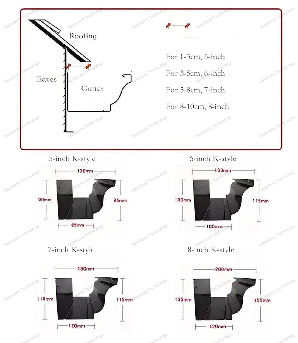 Choosing the Right Solution