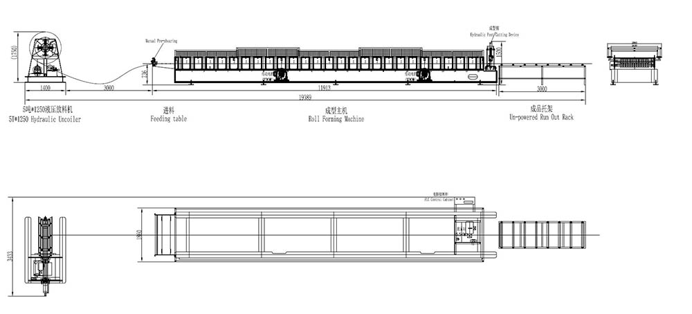 Roll Forming Process Flow