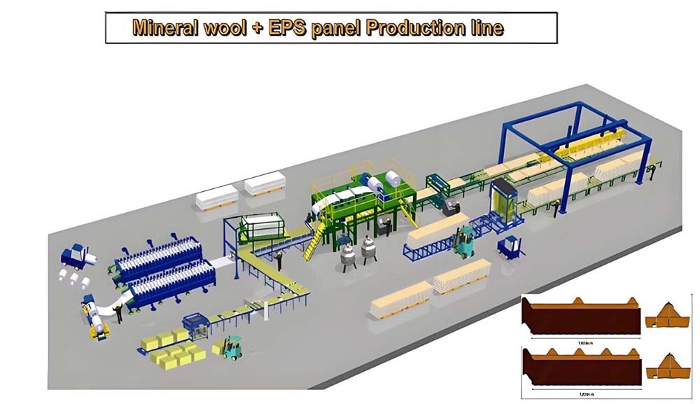 panel Production line