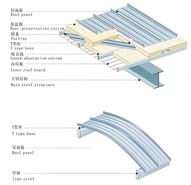 Fastener Estimate