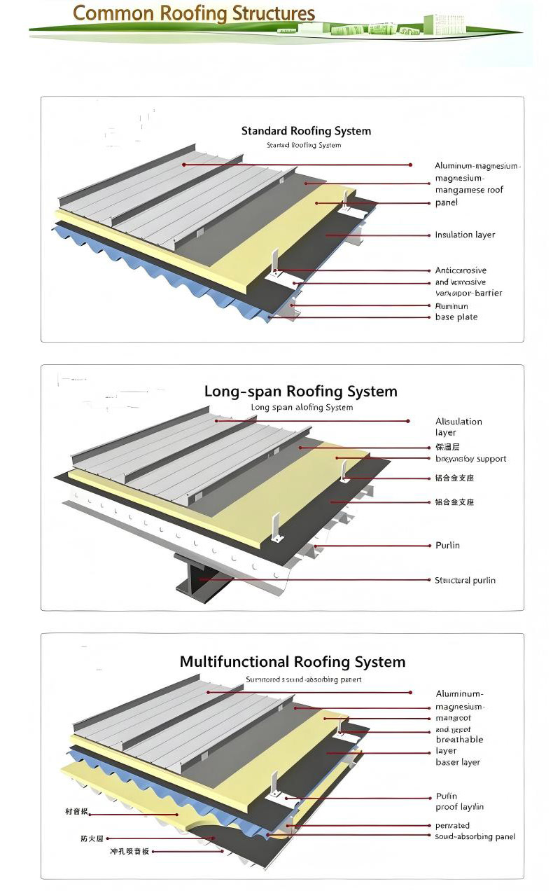 Metal Roof Panel Type