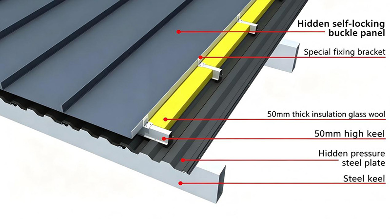 What Factors Affect the Number of Screws Needed for a Metal Roof